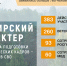 Новый этап "Сибирского характера" - Газета Сельская новь