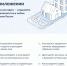 Мобильное приложение «Госуслуги Дом». - Балахтинский район